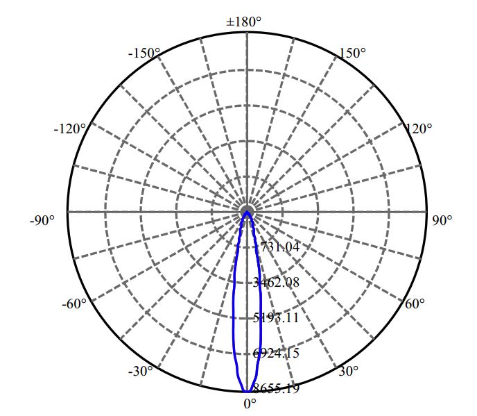 Nata Lighting Company Limited -   SLE G7 13MM 2-1793-N